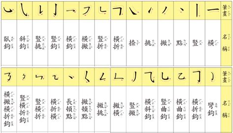 10筆劃的字|總畫數10畫的國字一覽